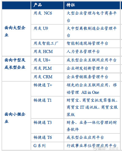 SaaS企业跟踪第九篇:用友网络--漫漫转型路上的企业服务巨头