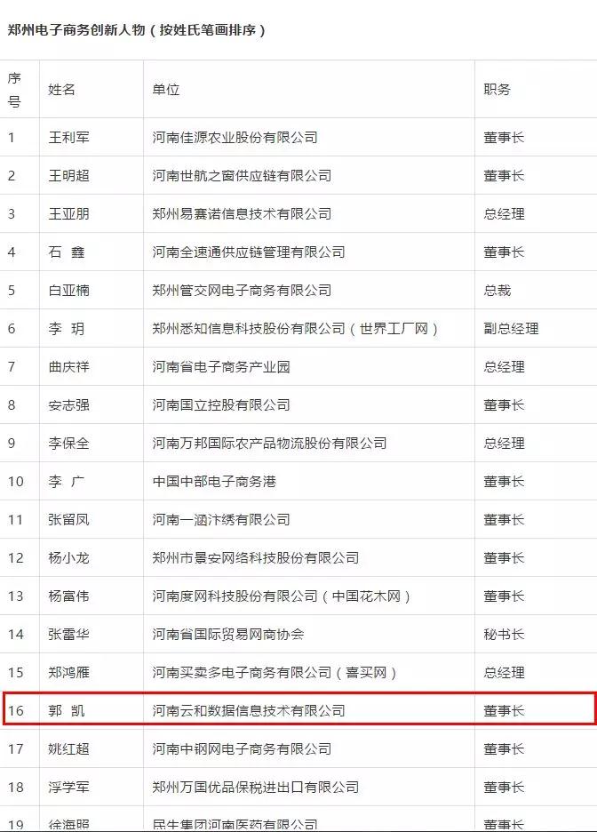 云和数据董事长郭凯荣获&ldquo;郑州市电子商务创新人物&rdquo;称号